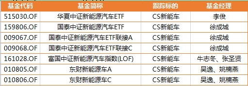 行业指数基金家族最全图谱 建议收藏!