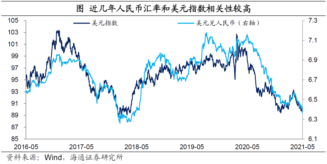 弱美元:何时“逆袭”?