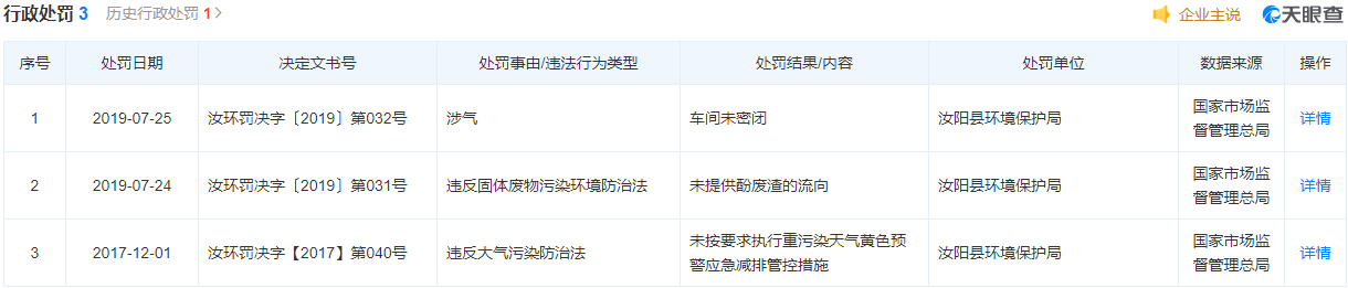 20洛阳市兴荣工业有限公司行政处罚