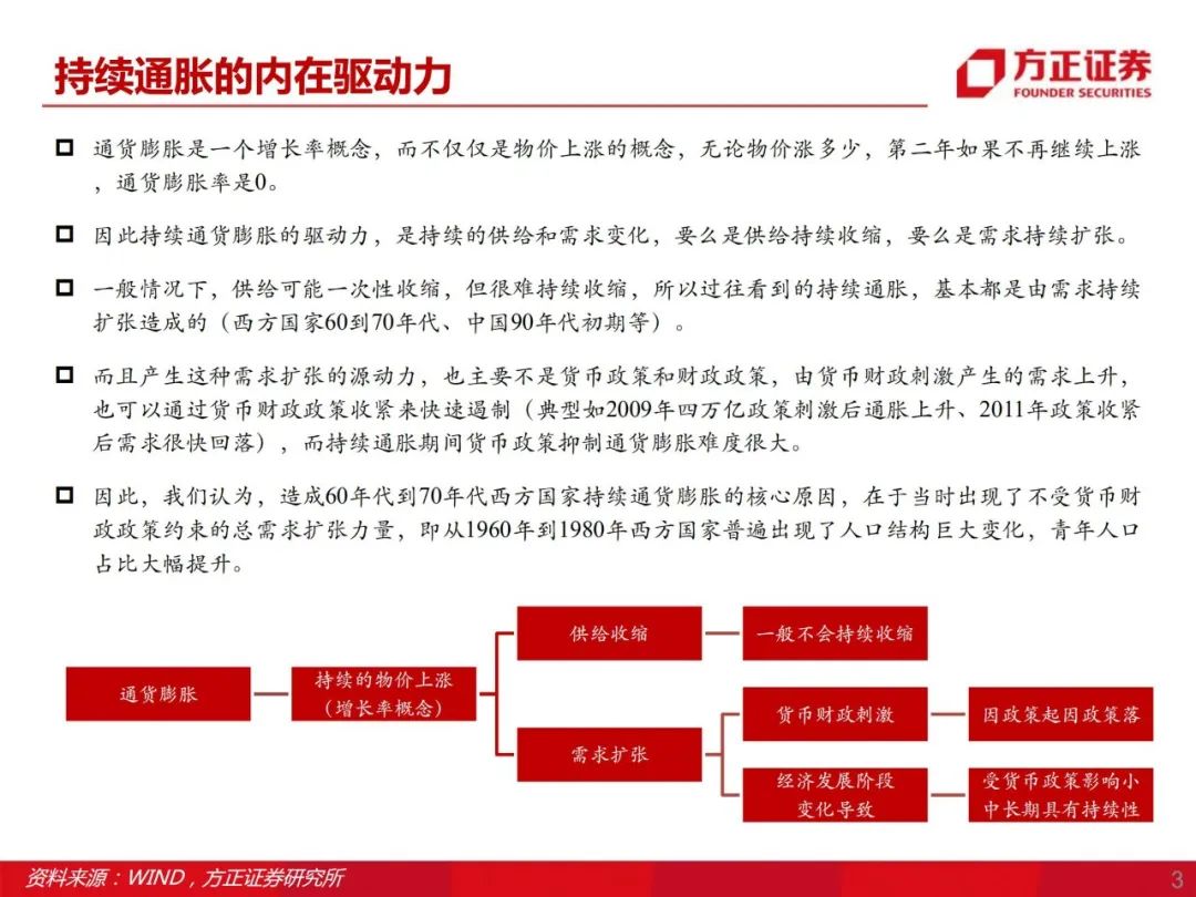 方正证券:二季度建议关注行业政策预期可能出现边际好转的板块