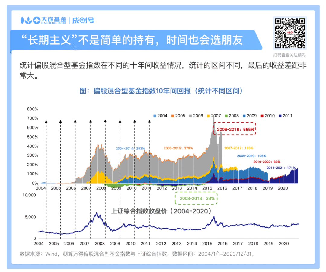 隔三岔五这么跌 到底怎么办?如何纠偏?如何翻盘?