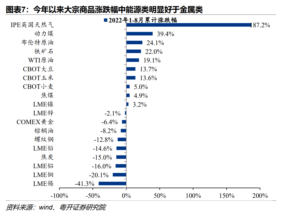 罗志恒：大宗商品为何由盛而衰
