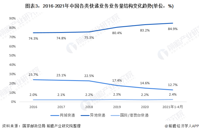 2020港澳台gdp_2020年上半年中国城市GDP百强榜(3)