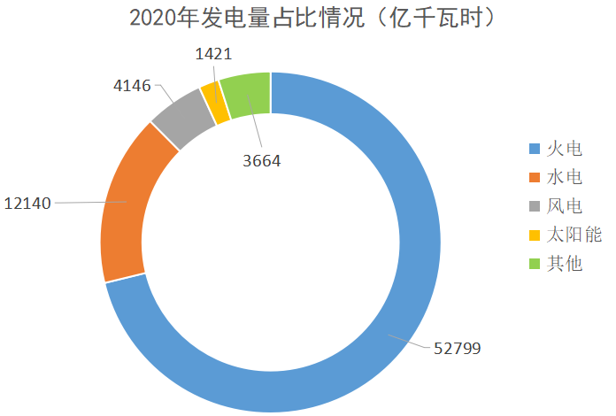 限电冲击波前五大电力输出省份也遭错峰用电有发电机租售企业员工通宵