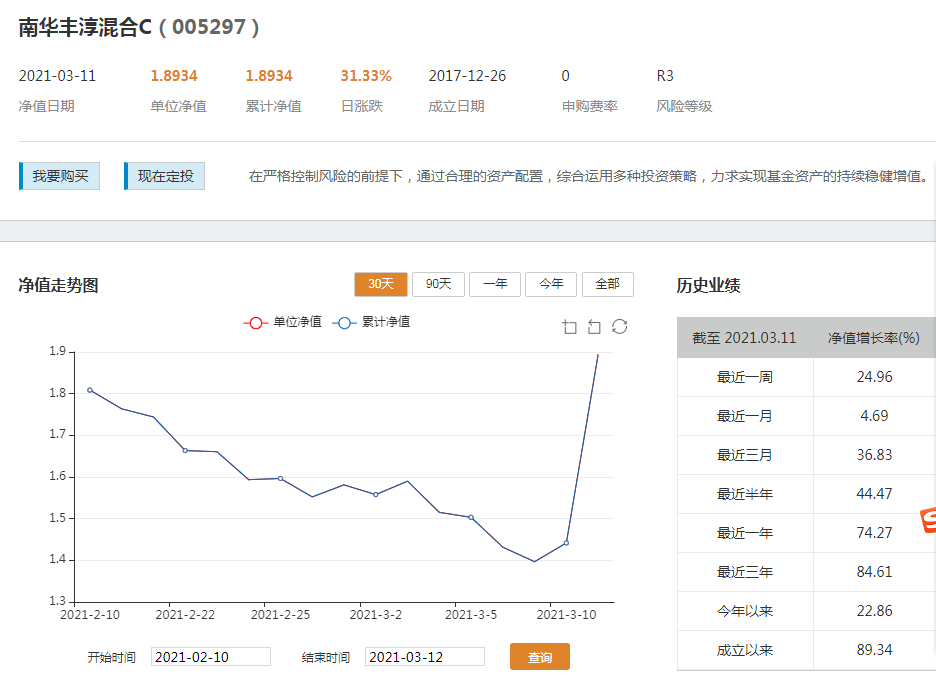 神奇的一幕！ 大量赎回导致该基金的资产净值在一天之内飙升31％。  _东方财富网