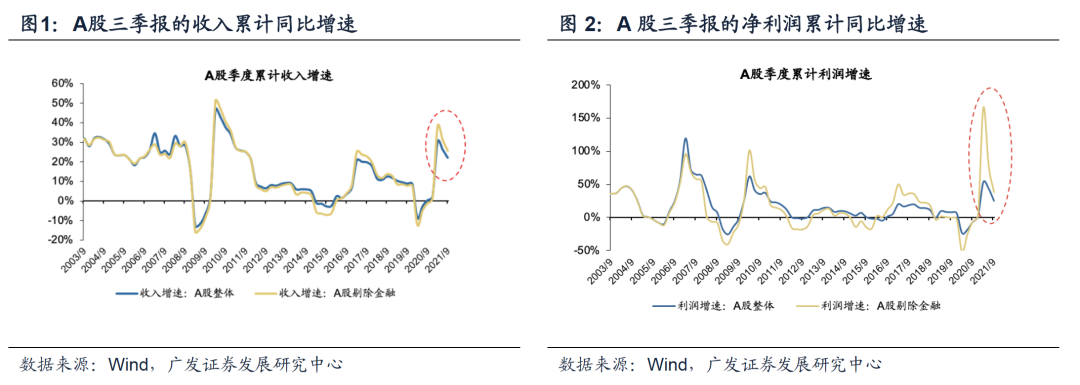 广发策略:产能周期“下半场” 如何寻找“新方向”?