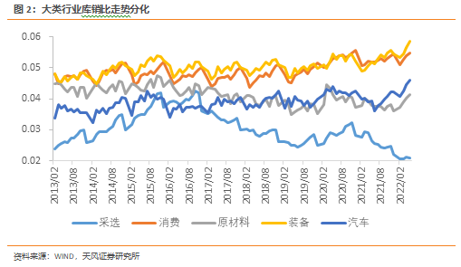 天风证券宋雪涛：海外衰退对中国制造业会有什么影响