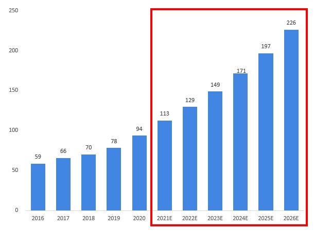 2021gdp祁东与祁阳_今日廊坊丨廊坊18个村最新工程公告(3)