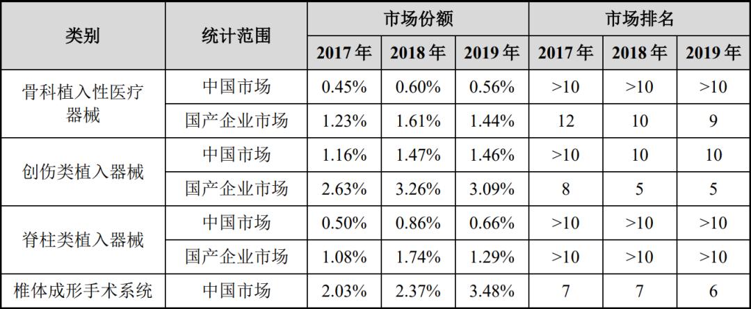 携旧伤再闯关 净利润突增的科慧医疗中止审查?(图3)