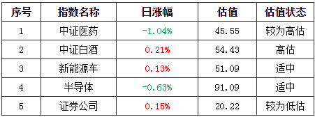基金早班车:重磅信号!资金正加速进场_这些板块成为买入目标 基金早班车:重磅信号!资金正加速进场_这些板块成为买入目标
