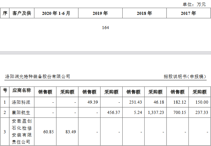18供应商与客户重叠