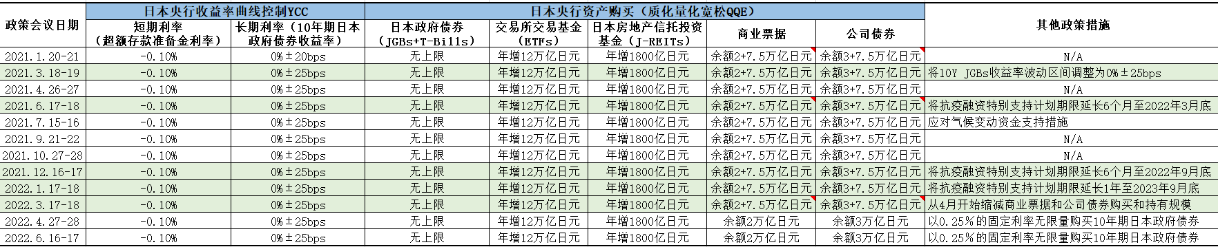 日本央行_央行下调存款准备金率_国家央行最新央行历次存贷款利率