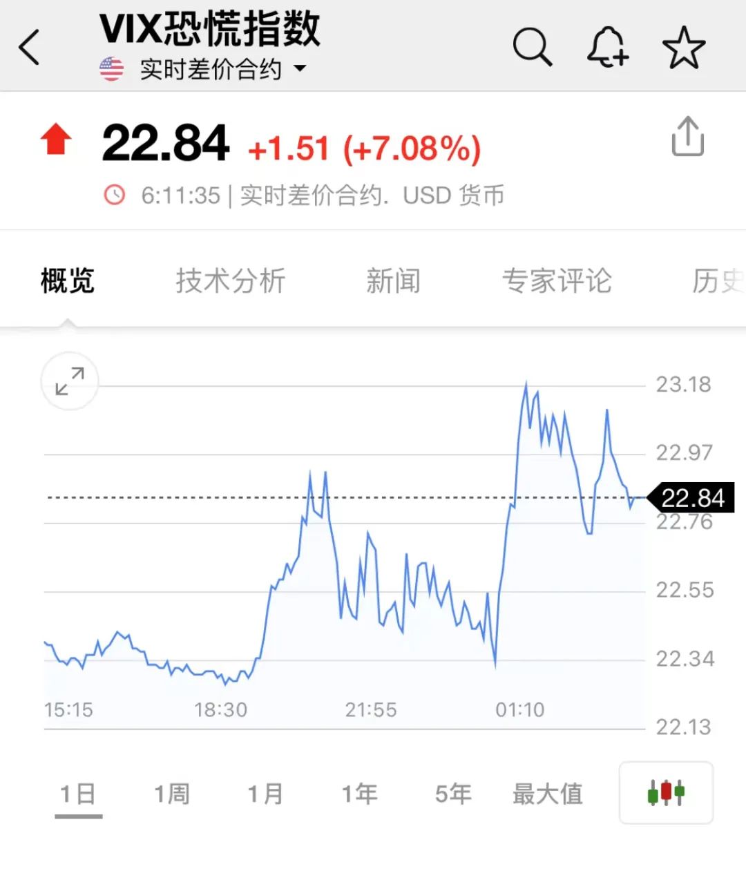 A50下挫 中概股走低 人民币跌超300点 A股如何走?