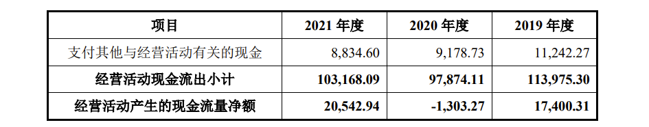 沃隆食品IPO:产品单一，2019年研发费用才37.63万，2021年因违反广告法被罚66万