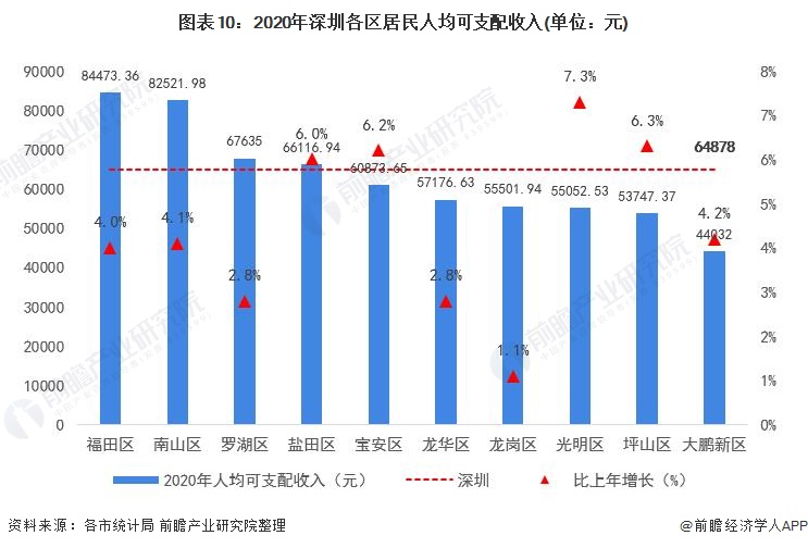 2021全国城市人口排名_中国城市人才吸引力排名 2021(3)