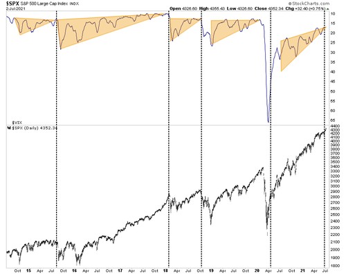 VIx-Sp500.png