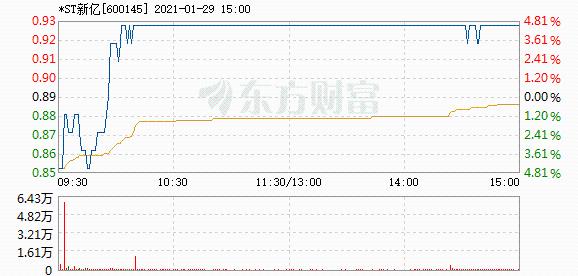 证监会对ST新亿及深圳堂堂涉嫌违法违规行为立
