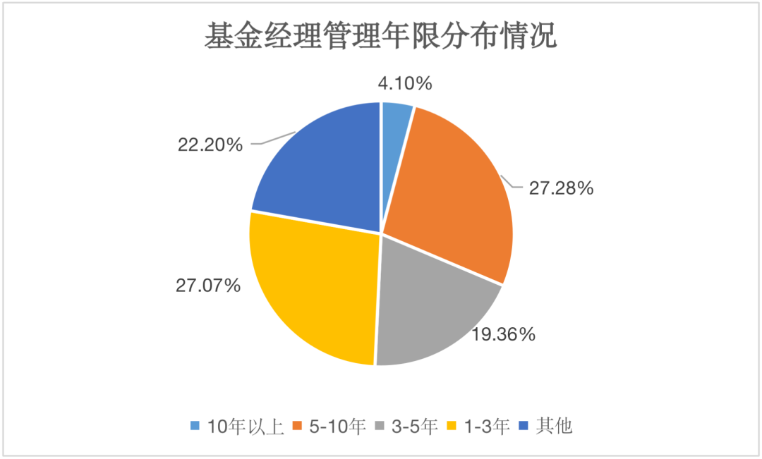 “数”说2021 又是公募基金乘风破浪的一年