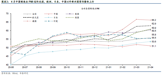 2021实际gdp增长率