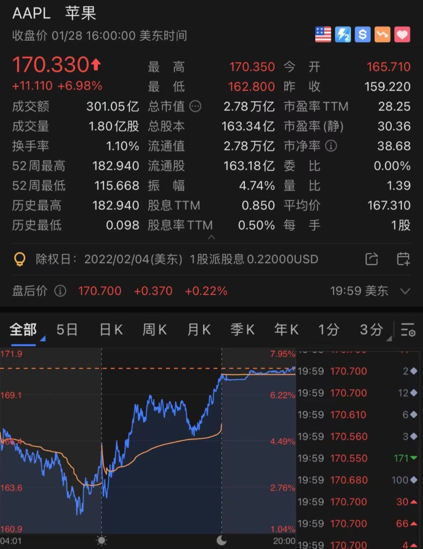 苹果股价历史最高纪录 D25399671482175228972_w1080h1400.jpg