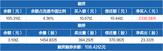 中远海控 Sh 是什么概念板块 公司简介 最新消息 主营业务 F10 华西证券