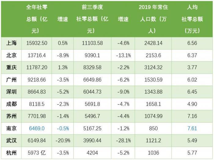 武汉2019常住人口_武汉人口增长图(3)