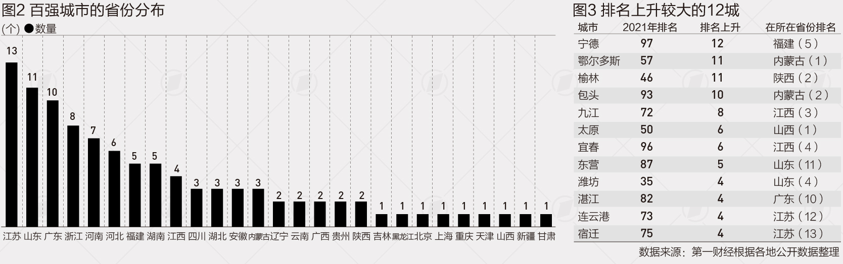 各市gdp_重磅!湖北省17市最新GDP排行出炉!孝感排名……(2)