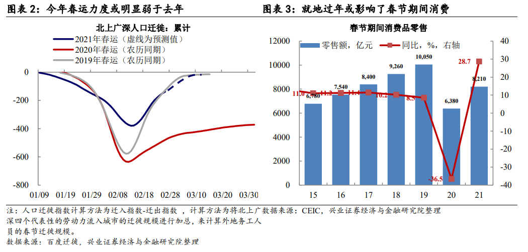 四平一季度gdp_一季度GDP数据正式公布 中国经济都交出哪些靓丽答卷