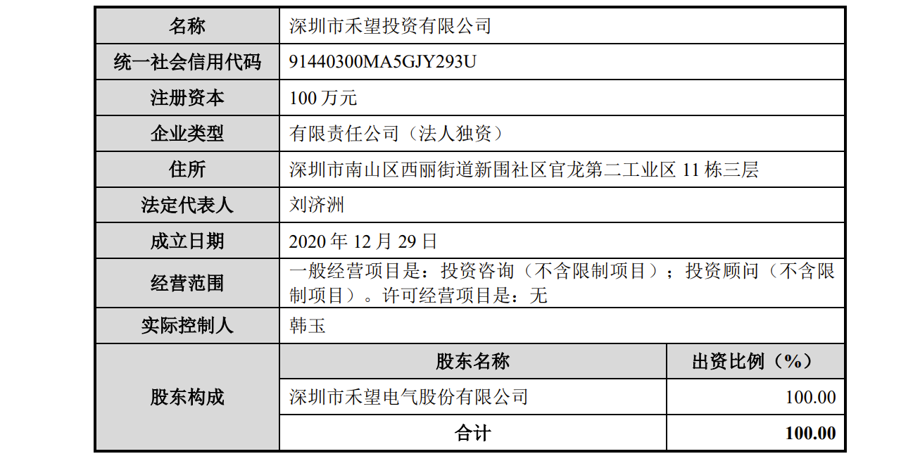 IPO:ģС85ˣ2020ղ<a