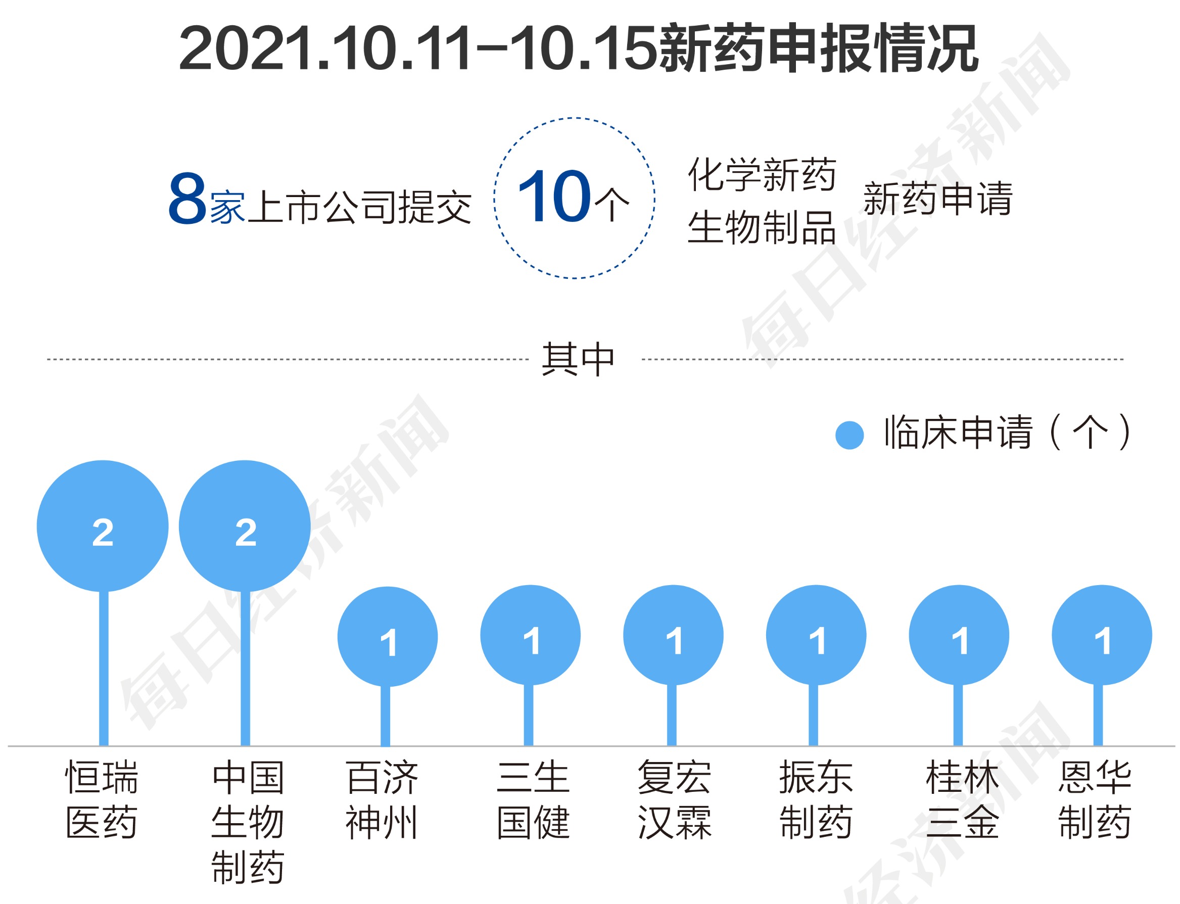 科创板连否两家 License In 药企再鼎医药或受波及市值 缩水 三成 东方财富网