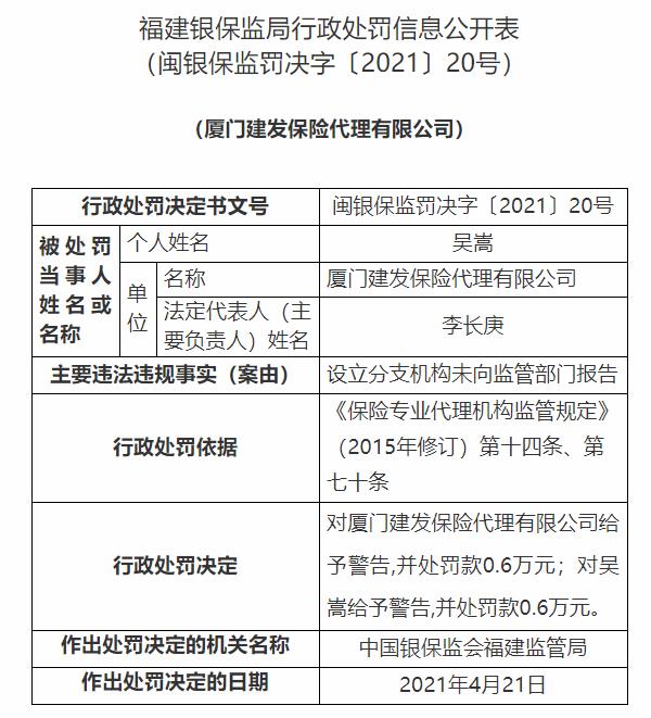 建发保险代理人因违规被罚款为建发股份有限公司孙公司
