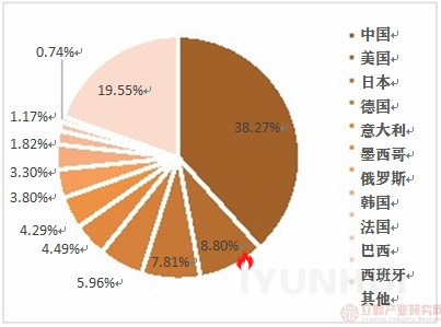 压铸排行_2020年中国压铸行业统计数据