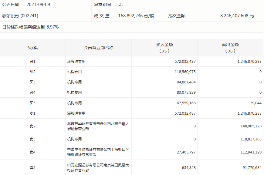 歌尔股份今日北向资金流入 D25406445629338652973.jpg