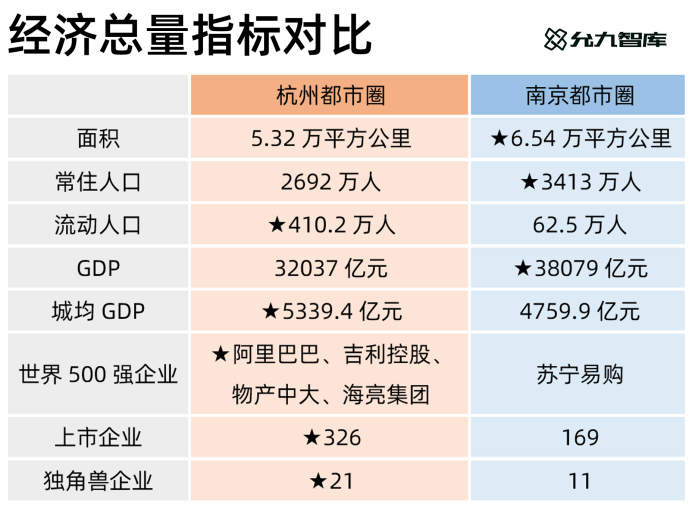 gdp流通财富_李迅雷 都说美国经济全球老大,中国经济才是全球老大