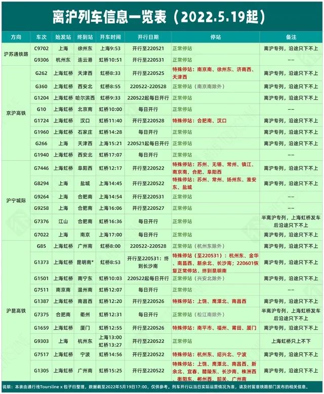 傲世皇朝平台上海最新通报！日均离沪1万人 近一周从上海出来的人都去哪了？