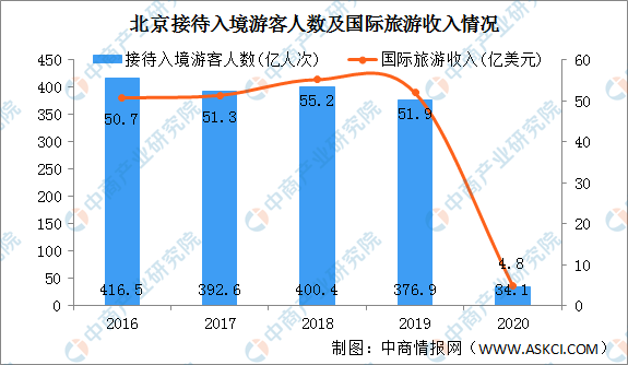 济阳人口2020总人数_2020欧洲杯(2)