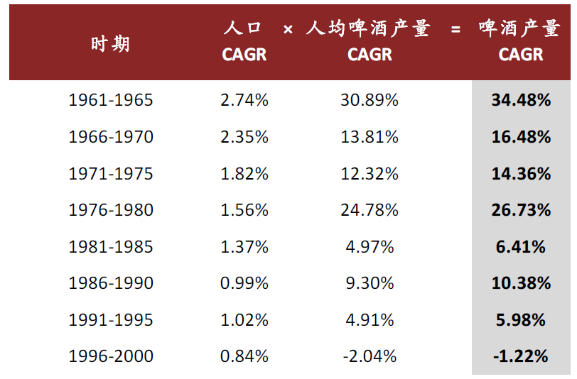 工业体系和人口_人口普查(3)