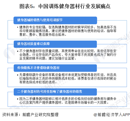 图表5:中国训练健身器材行业发展痛点