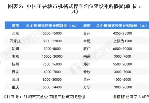 21年中国机械式停车设备行业发展现状与市场规模分析国内年销售规模超165亿元 东方财富网