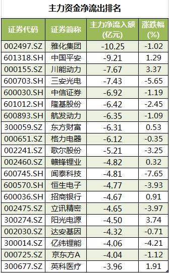 个股主力资金净流出。png