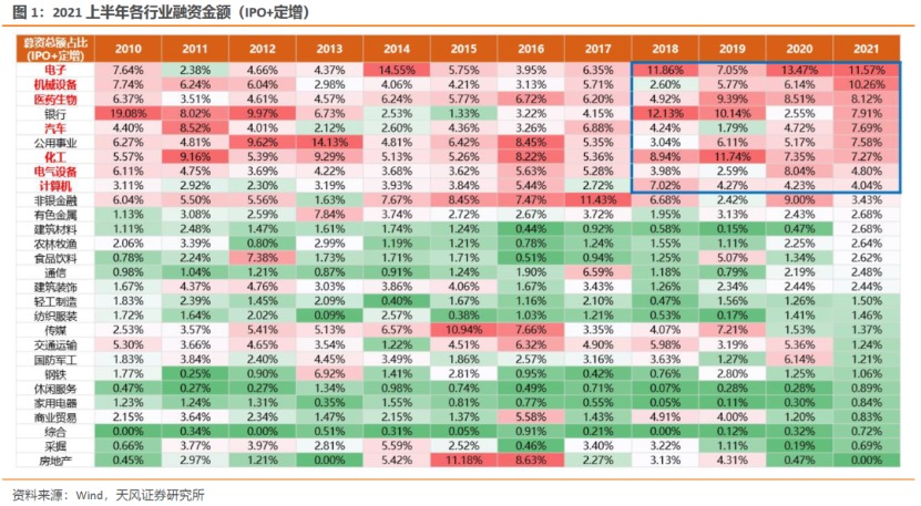 天风策略 硬科技的盛宴维护供应链安全将是一个长期过程 天天基金网