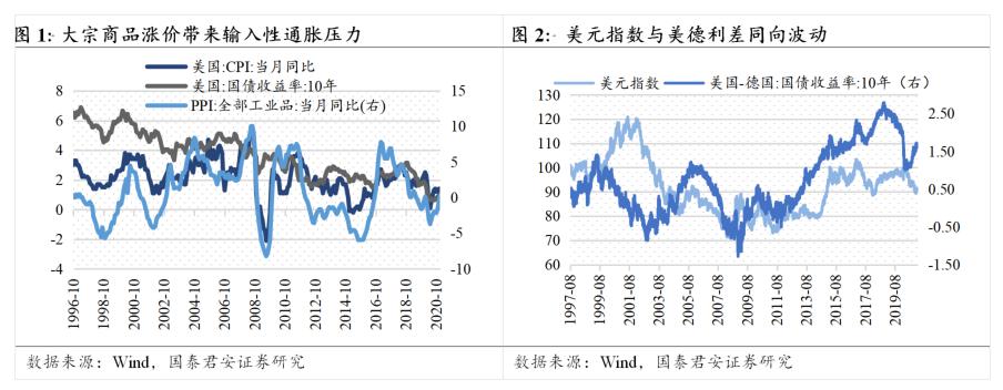 国君策略：大宗涨价浪潮不断 汽车半导体紧缺愈演愈烈