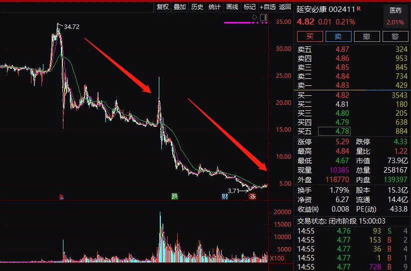 愛迪爾也突然下修業績預期,預計2020年