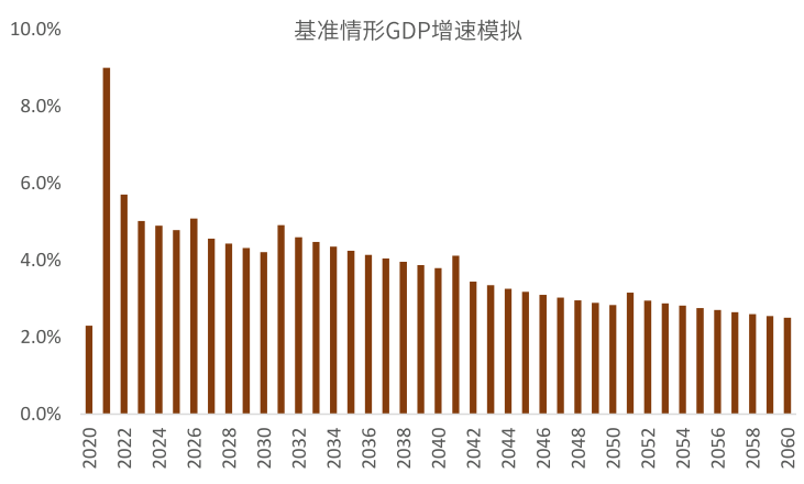 2035年实现经济总量_愿望的实现手抄报