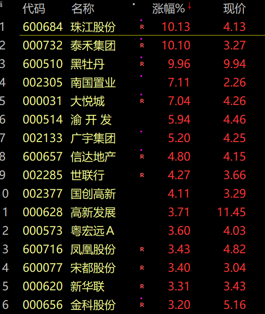 一則假消息引發慘案騰訊b站大跳水房貸寬鬆來了四大行將同步下調廣州