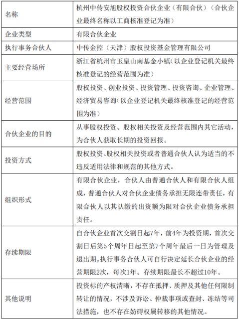 多宝体育- 多宝体育官方网站- 多宝体育APP下载 DUOBAO SPORTS四川社保科创股权投资基金成立出资额200亿