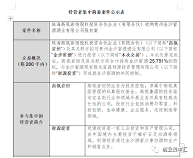 高瓴资本首次出手酱香白酒赛道!大手笔入股金沙酒业 购物车还有这些公司-指针钦点基金网