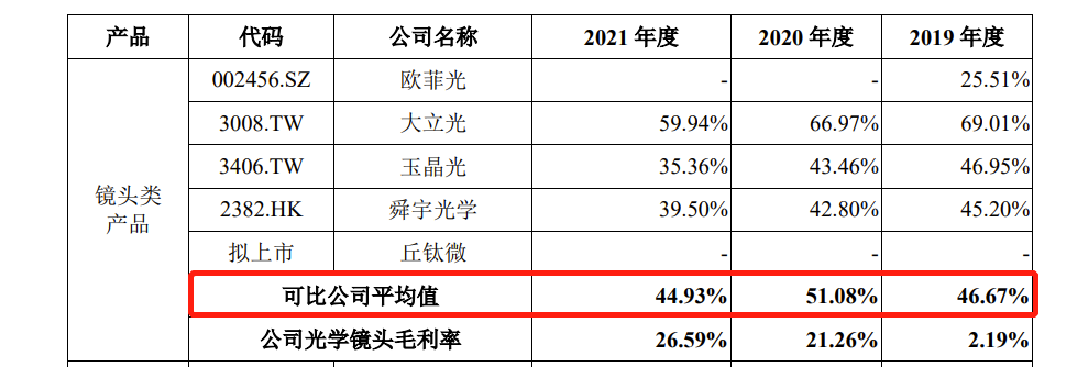 ѧƴIPO:ۿ12.68ڣծͬУСǹɶ