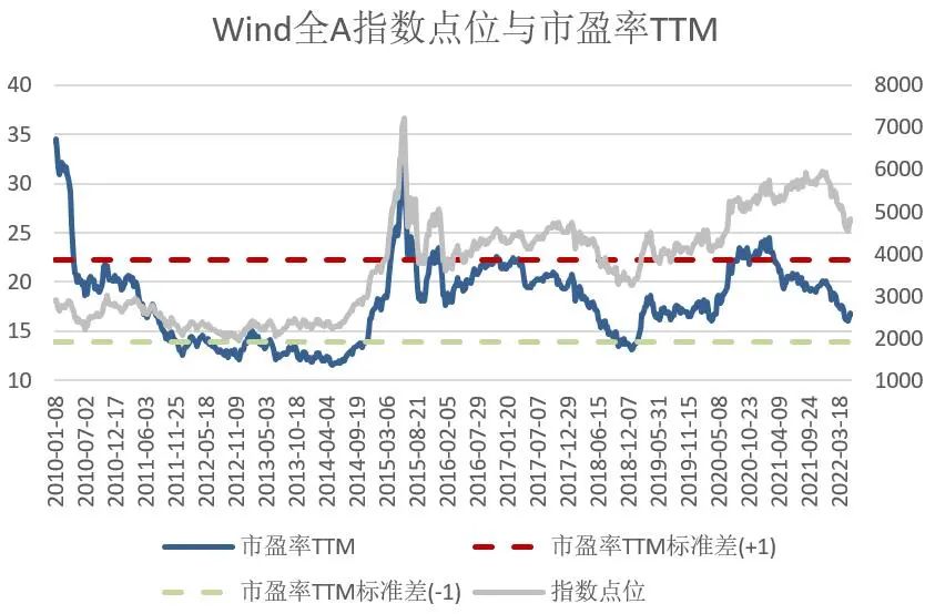 投资拐点还是区间?投资中的时间与空间