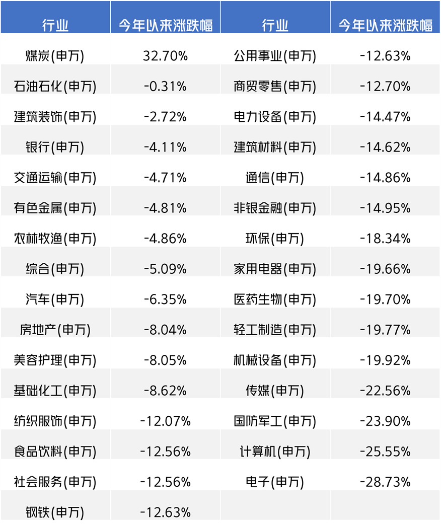 反弹一个多月之后 基金投资还能做点什么?